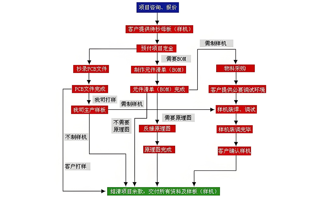 smt貼片加工廠如何保障產(chǎn)品質(zhì)量?