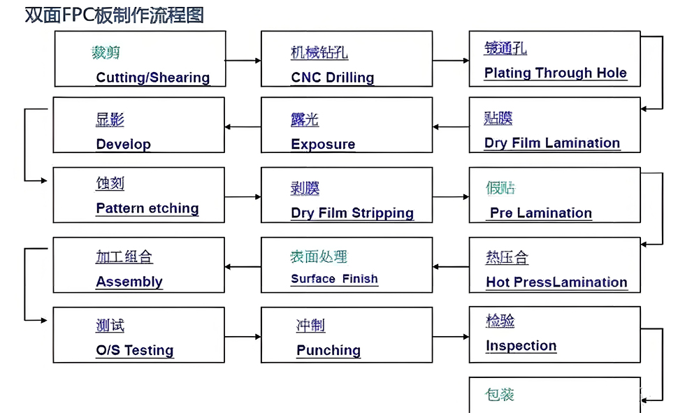 smt貼片加工首件檢驗步驟有哪些內容？從0到1的質量防圖